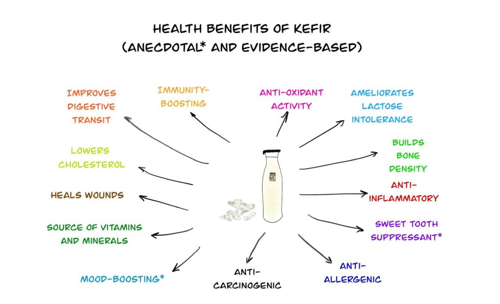 9 Evidence-Based Health Benefits of Kefir