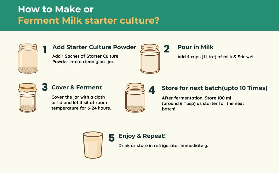 How to make kefir